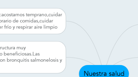 Mind Map: Nuestra salud