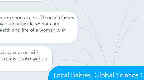 Mind Map: Local Babies, Global Science Chapters 8,9