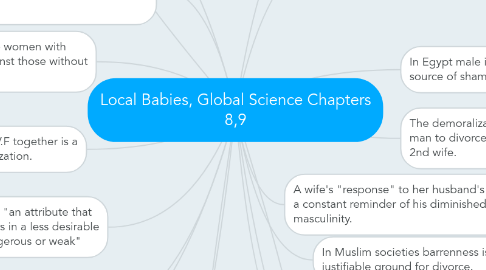 Mind Map: Local Babies, Global Science Chapters 8,9