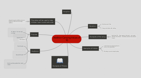 Mind Map: Addition Carrying Values of 10