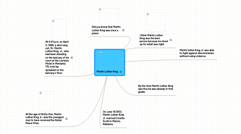 Mind Map: Martin Luther King