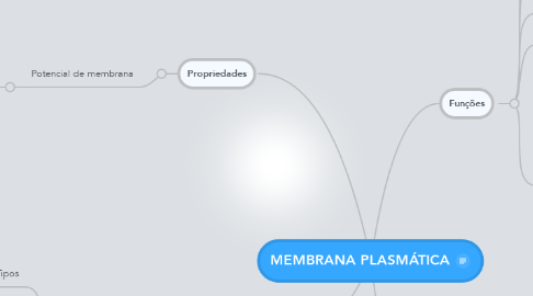 Mind Map: MEMBRANA PLASMÁTICA