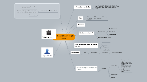 Mind Map: Childhood Obesity Digital Story