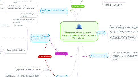 Mind Map: Placement of iPad kiosks in integrated healthcare clinics 2014 Max Polasko
