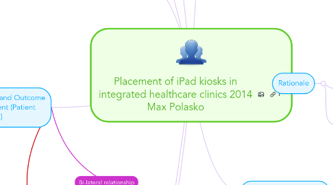 Mind Map: Placement of iPad kiosks in integrated healthcare clinics 2014 Max Polasko