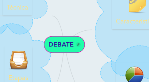 Mind Map: DEBATE