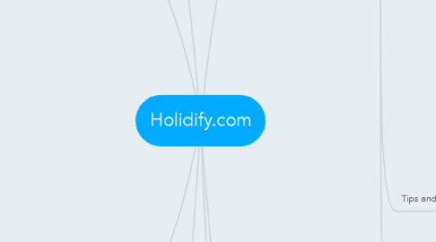 Mind Map: Holidify.com
