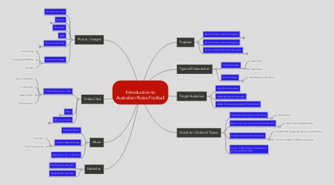 Mind Map: Introduction to Australian Rules Football