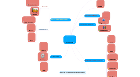 Mind Map: ESTADÍSTICA