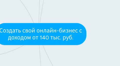 Mind Map: Создать свой онлайн-бизнес с доходом от 140 тыс. руб.