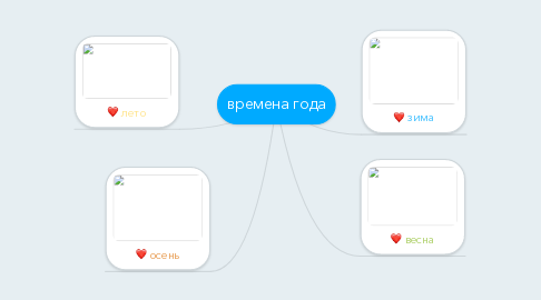 Mind Map: времена года