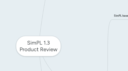 Mind Map: SimPL 1.3 Product Review