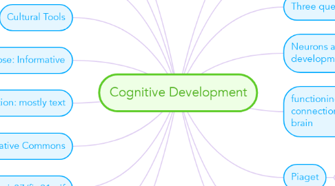 Mind Map: Cognitive Development