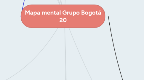 Mind Map: Mapa mental Grupo Bogotá 20