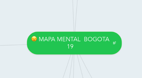Mind Map: MAPA MENTAL BOGOTA 19
