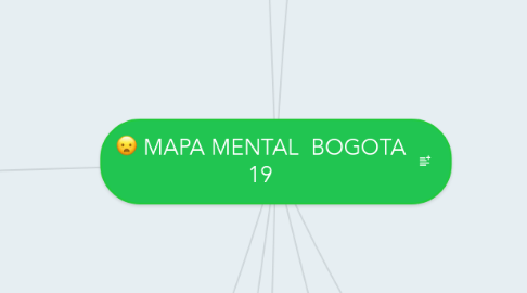 Mind Map: MAPA MENTAL  BOGOTA 19