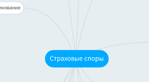 Mind Map: Страховые споры