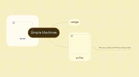 Mind Map: Simple Machines