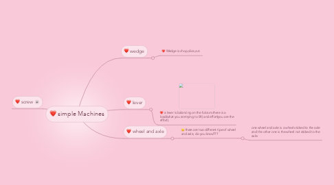 Mind Map: simple Machines