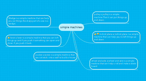 Mind Map: simple machines