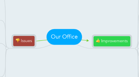 Mind Map: Our Office
