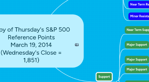 Mind Map: Copy of Thursday's S&P 500 Reference Points March 19, 2014 (Wednesday's Close = 1,851)