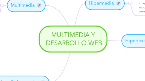 Mind Map: MULTIMEDIA Y  DESARROLLO WEB