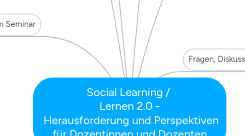 Mind Map: Social Learning / Lernen 2.0 - Herausforderung und Perspektiven für Dozentinnen und Dozenten