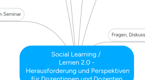 Mind Map: Social Learning /  Lernen 2.0 -  Herausforderung und Perspektiven für Dozentinnen und Dozenten