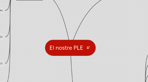 Mind Map: El nostre PLE