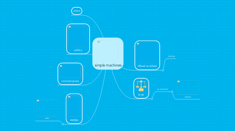 Mind Map: simple machines