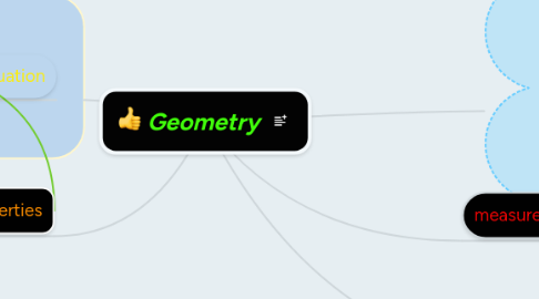 Mind Map: Geometry