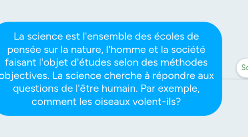 Mind Map: La science est l'ensemble des écoles de pensée sur la nature, l'homme et la société faisant l'objet d'études selon des méthodes objectives. La science cherche à répondre aux questions de l'être humain. Par exemple, comment les oiseaux volent-ils?