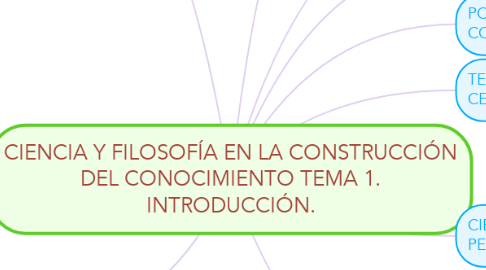 Mind Map: CIENCIA Y FILOSOFÍA EN LA CONSTRUCCIÓN DEL CONOCIMIENTO TEMA 1. INTRODUCCIÓN.