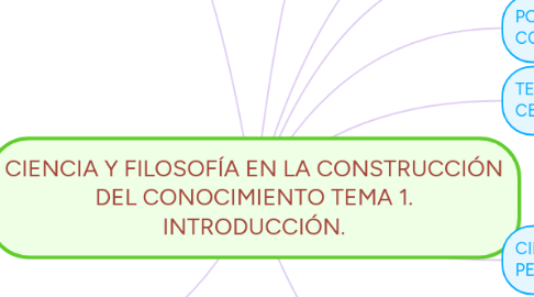 Mind Map: CIENCIA Y FILOSOFÍA EN LA CONSTRUCCIÓN DEL CONOCIMIENTO TEMA 1. INTRODUCCIÓN.