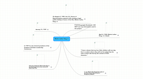 Mind Map: Martin Luther King, Jr