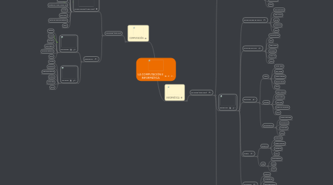 Mind Map: LA COMPUTACIÓN E INFORMÁTICA