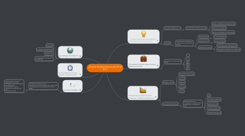 Mind Map: ¿Porqué incorporarse al uso de las TIC?