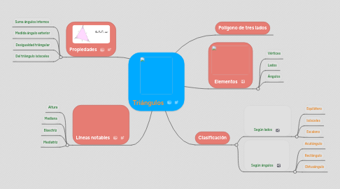 Mind Map: Triángulos