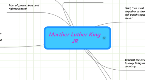 Mind Map: Marther Luther King JR