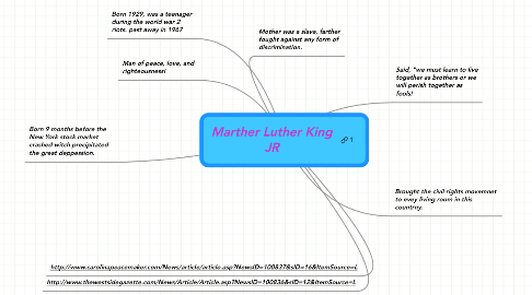 Mind Map: Marther Luther King JR