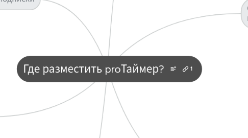 Mind Map: Где разместить proТаймер?