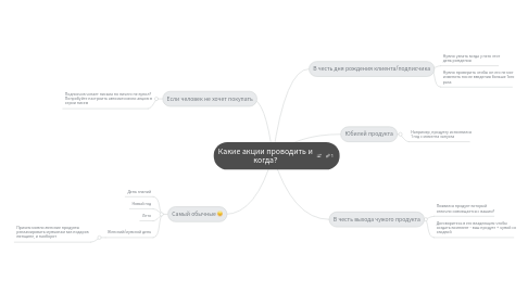 Mind Map: Какие акции проводить и когда?