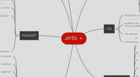 Mind Map: JÁTÉK