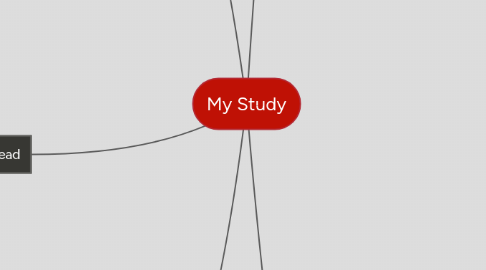 Mind Map: My Study