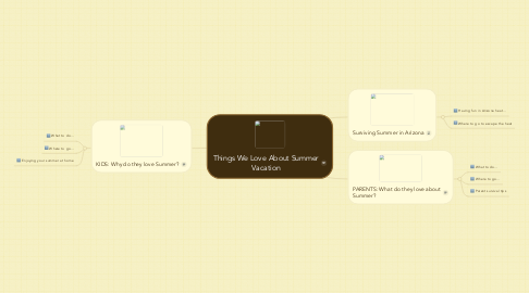 Mind Map: Things We Love About Summer Vacation