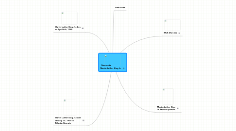 Mind Map: Martin Luther King Jr.