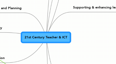Mind Map: 21st Century Teacher & ICT