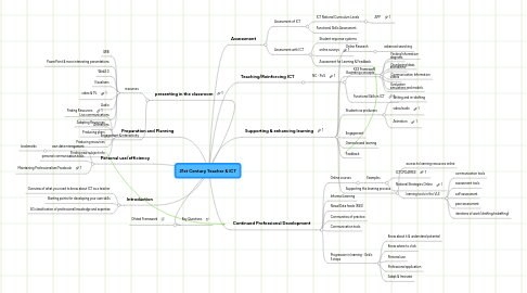 Mind Map: 21st Century Teacher & ICT