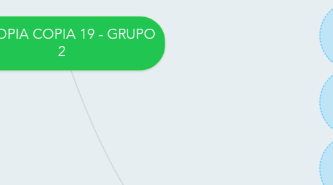 Mind Map: COPIA COPIA 19 - GRUPO 2